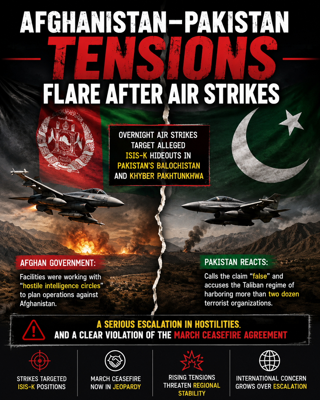 Afghanistan-Pakistan Tensions Flare After Air Strikes